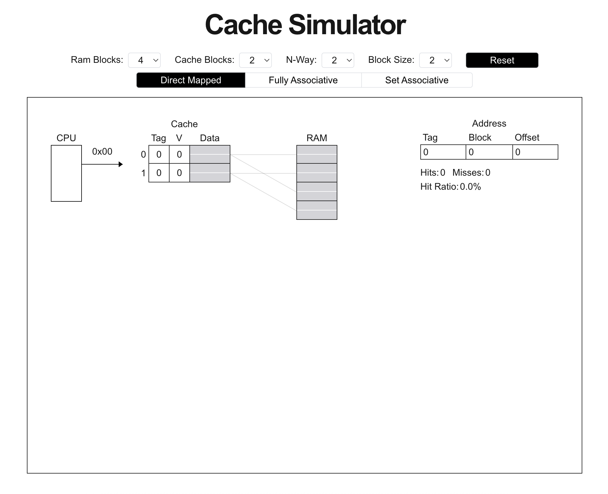 Cache Simulator